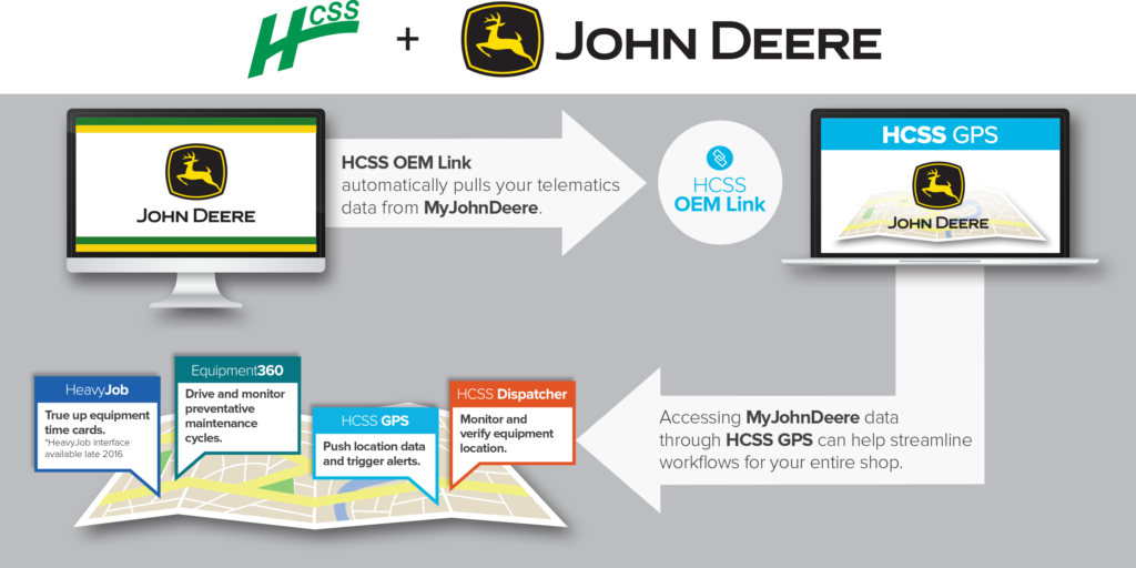 hcss john deere