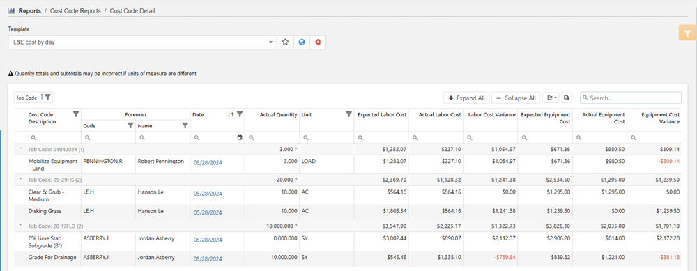 cost code detail report