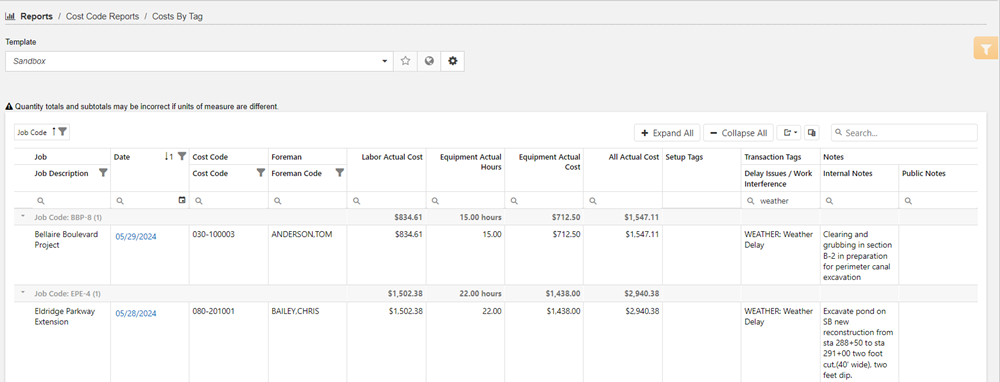 costs by tag report