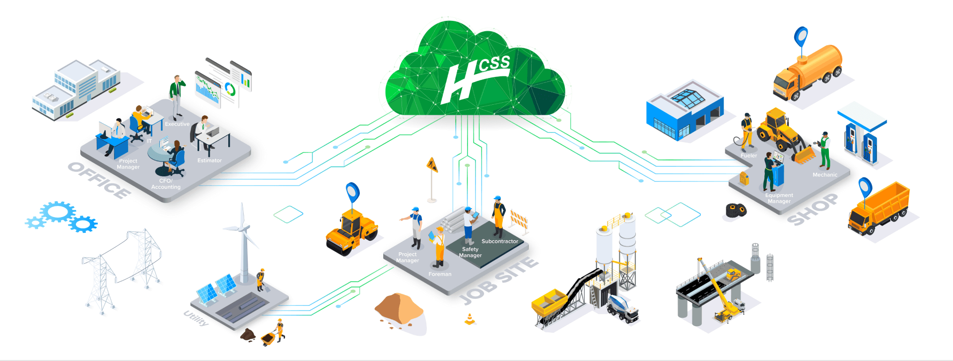 hcss platform