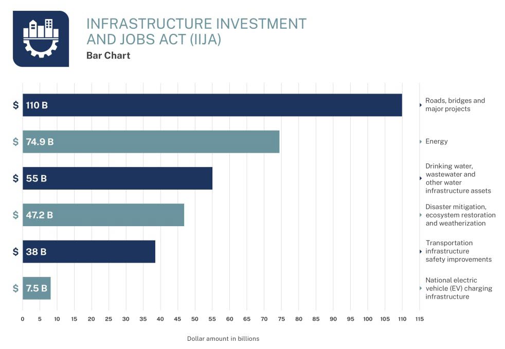 iija infrastructure funding