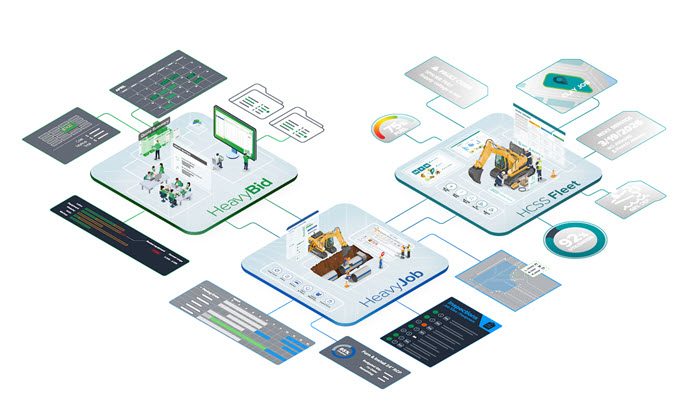 hcss platform